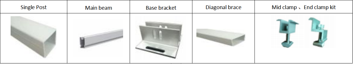 Base type Concrete block